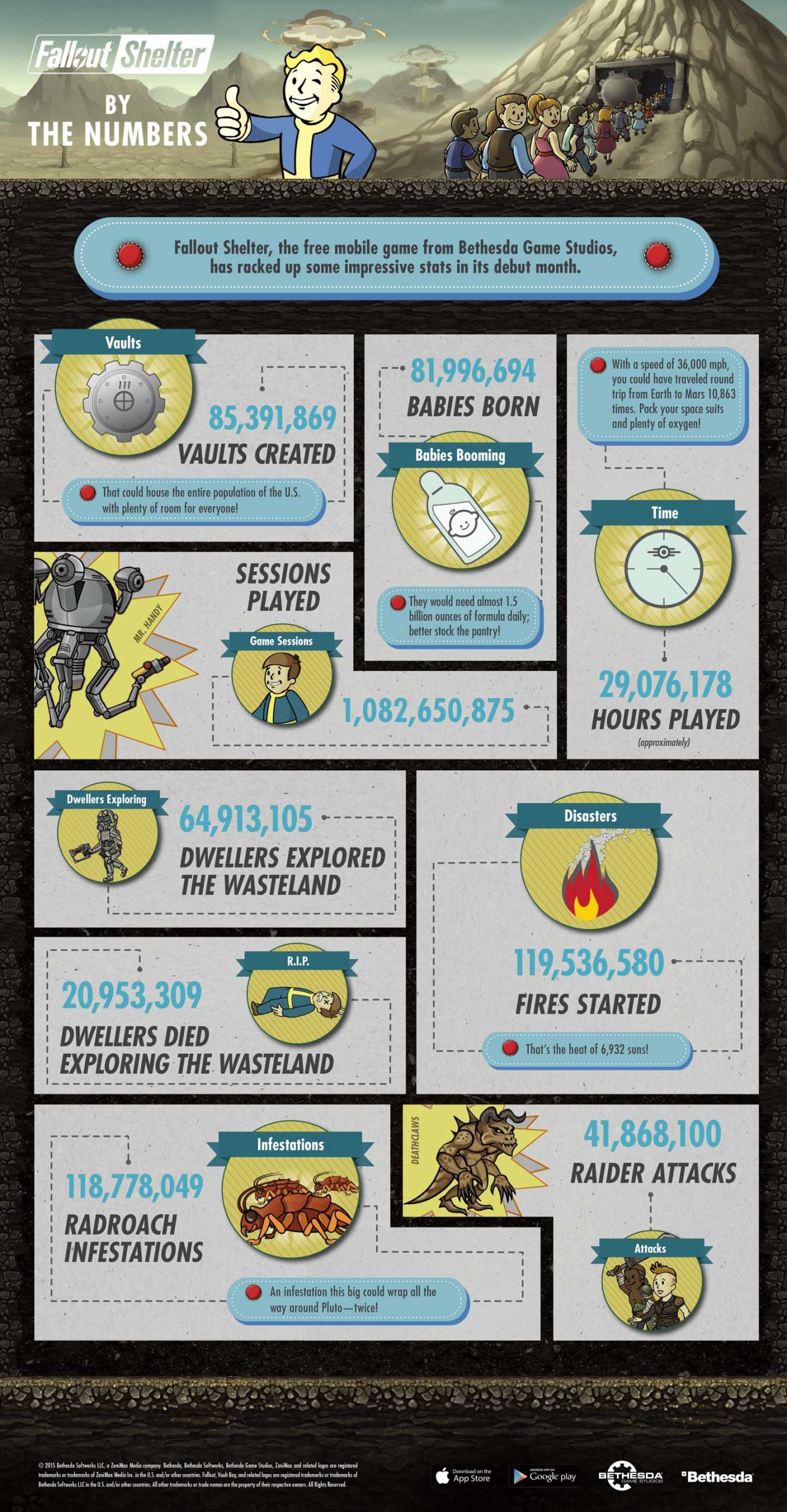 FalloutShelter_Infographic_v10-EN[1]
