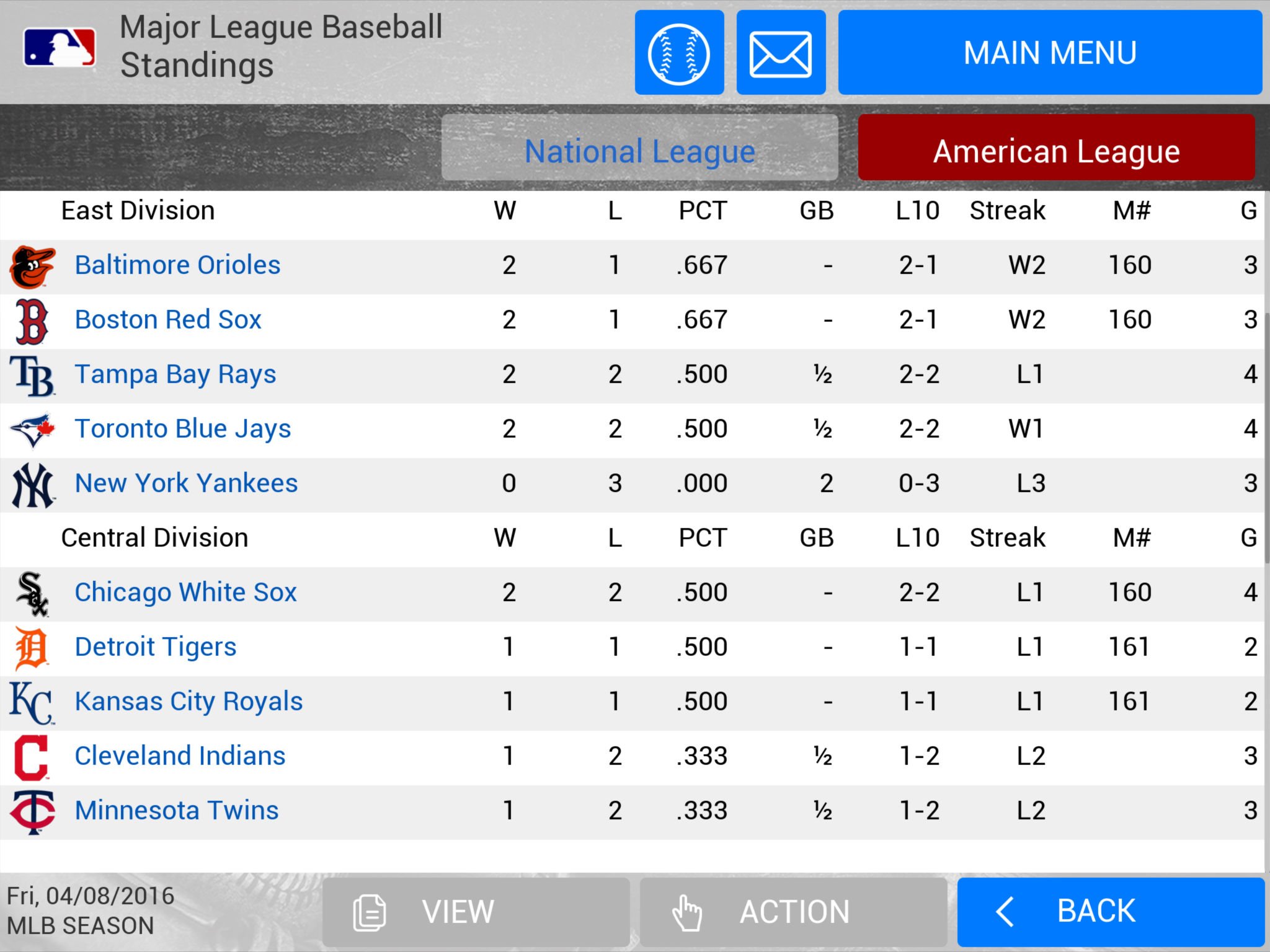 mlb-manager-2016-standings