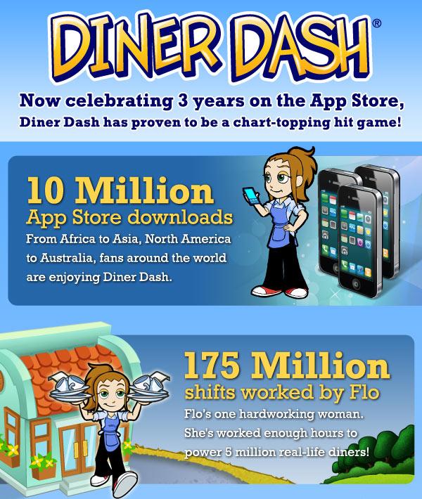 Diner Dash infographic proves the App Store is the place to be