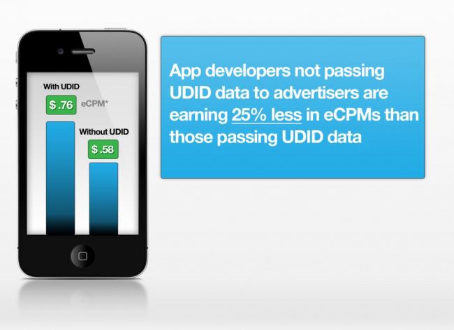 No bots plus no UDID equals a less lucrative App Store?