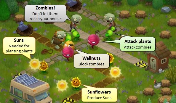 Plants vs. Zombies Adventures Walkthrough