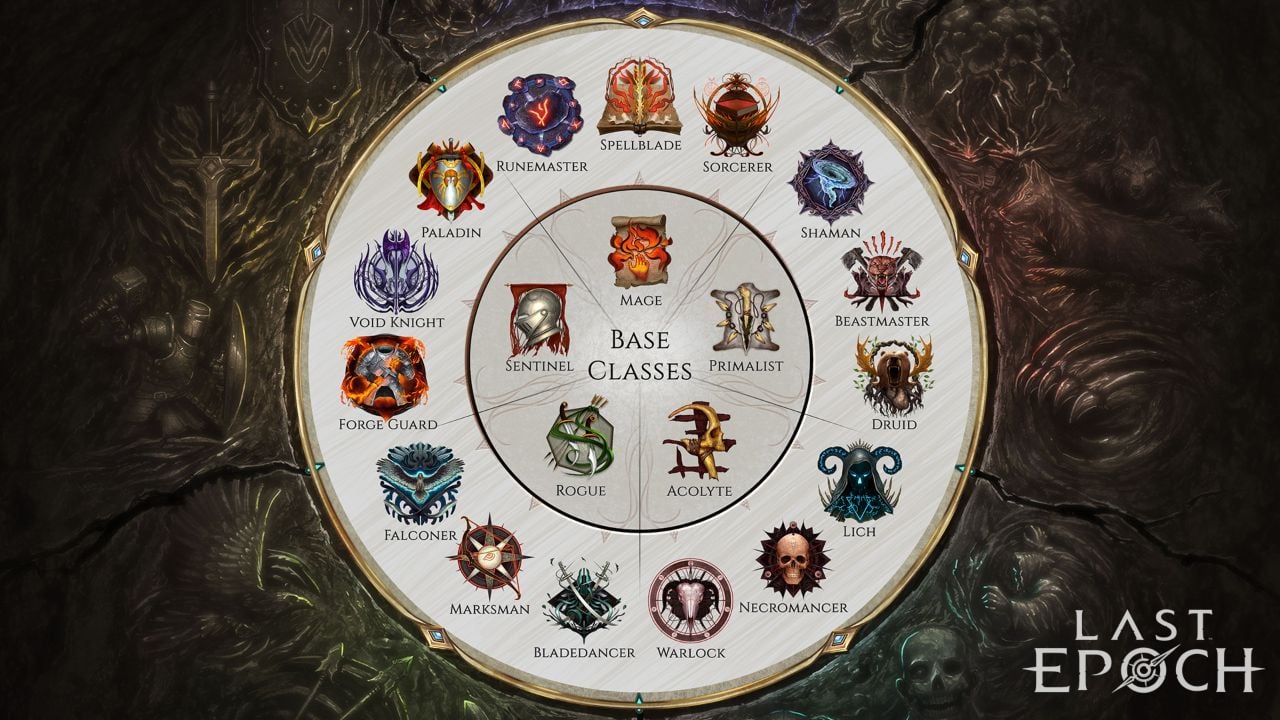 Feature image for our Last Epoch tier list. It shows a wheel with icons for all the planned classes in Last Epoch.