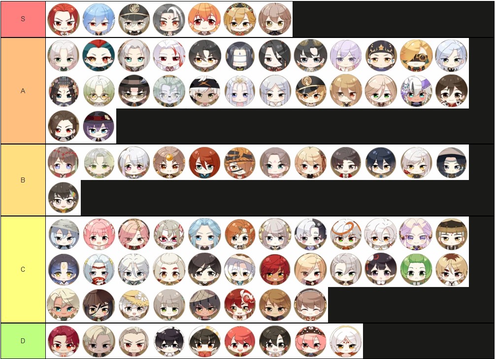 image of a community made tier list for characters from tale of food, each tier is a different rating from S, A, B, C, and D